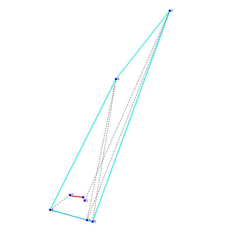 Flugauswertung